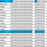 Se refuerza el servicio de autobús urbano durante la festividad de Todos los Santos