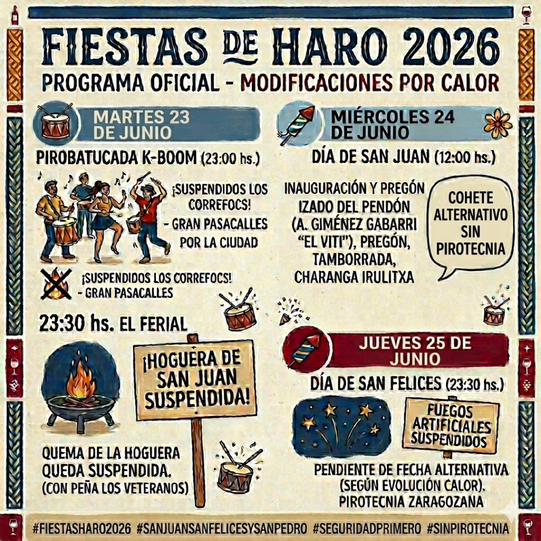 FIESTAS: Modificación por Restricciones